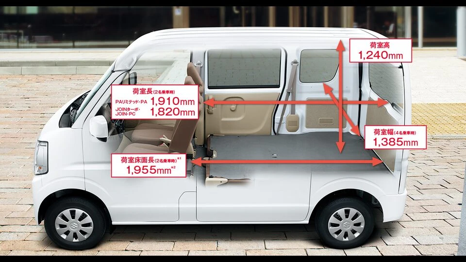 カーリース車両 スズキ　エブリイの画像