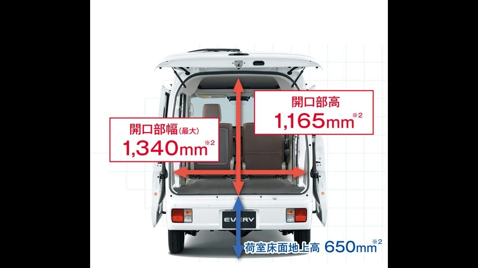 カーリース車両 スズキ　エブリイの画像