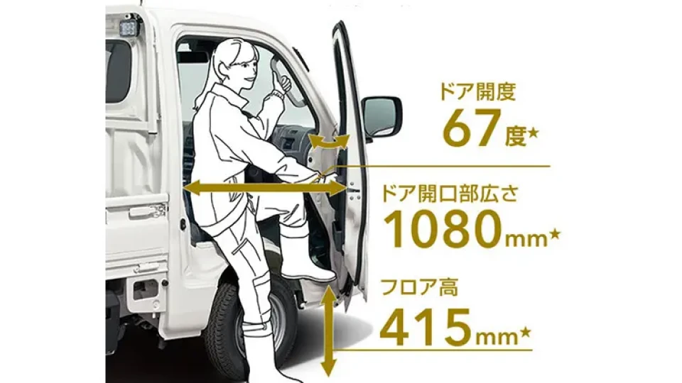 カーリース車両 スバル　サンバートラックの画像