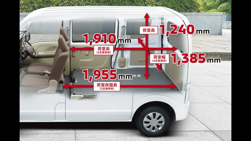 カーリース車両 三菱　ミニキャブバンの画像