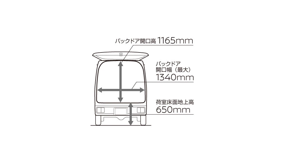 カーリース車両 日産　クリッパーバンの画像