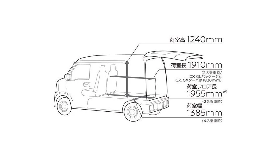 カーリース車両 日産　クリッパーバンの画像