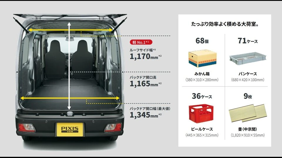 カーリース車両 トヨタ　ピクシスバンの画像