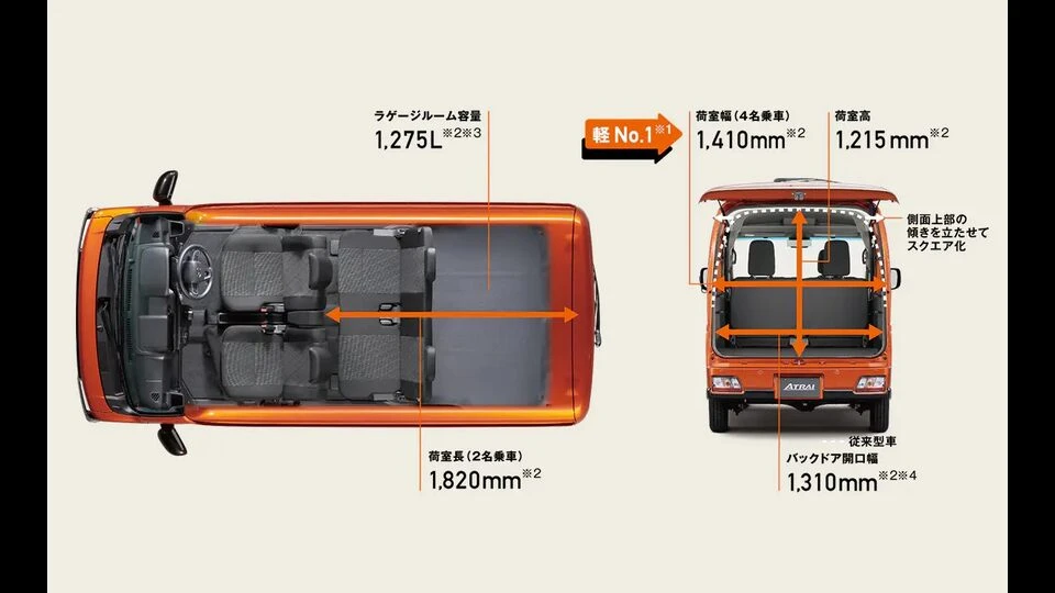 カーリース車両 ダイハツ　アトレーの画像